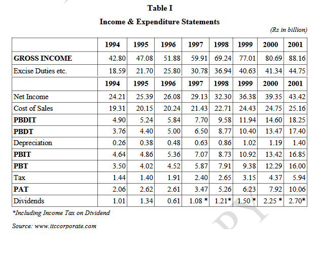 Table I